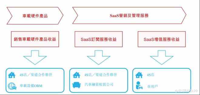 广联科技上市首日上演“过山车” 技术服务股暗盘捞货被套