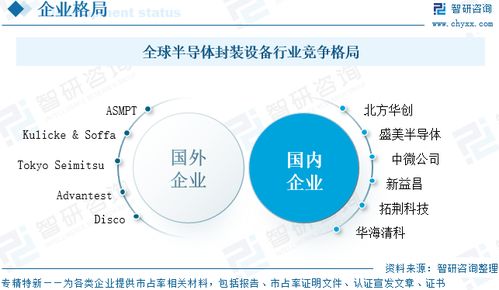 2025年中国半导体封装设备行业 政策导向、竞争格局与未来趋势分析