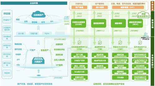 绿盟科技荣获国家信息安全服务安全运营类二级资质，技术服务获首批认证